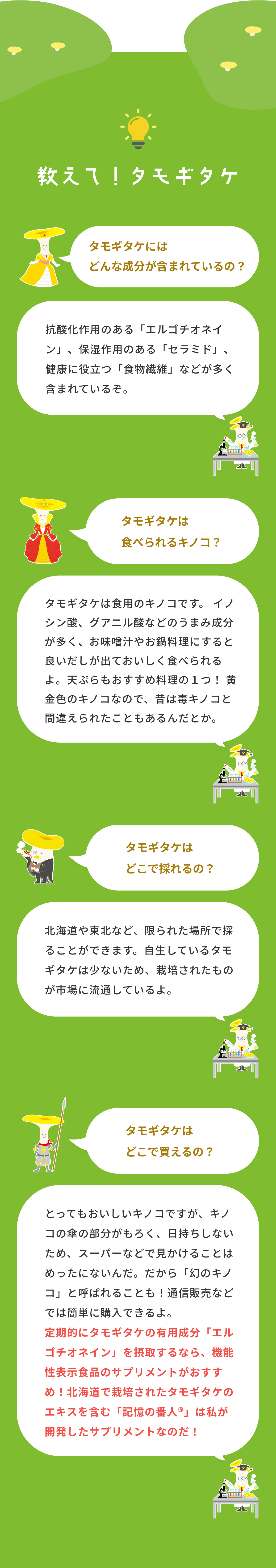 教えて！タモギタケ タモギタケにはどんな成分が含まれているの？抗酸化作用のある「エルゴチオネイン」、保湿作用のある「セラミド」、健康に役立つ「食物繊維」などが多く含まれているぞ。 タモギタケは食べられるキノコ？タモギタケは食用のキノコです。 イノシン酸、グアニル酸などのうまみ成分が多く、お味噌汁やお鍋料理にすると良いだしが出ておいしく食べられるよ。天ぷらもおすすめ料理の１つ！ 黄金色のキノコなので、昔は毒キノコと間違えられたこともあるんだとか。 タモギタケはどこで採れるの？北海道や東北など、限られた場所で採ることができます。自生しているタモギタケは少ないため、栽培されたものが市場に流通しているよ。 タモギタケはどこで買えるの？とってもおいしいキノコですが、キノコの傘の部分がもろく、日持ちしないため、スーパーなどで見かけることはめったにないんだ。だから「幻のキノコ」と呼ばれることも！通信販売などでは簡単に購入できるよ。定期的にタモギタケの有用成分「エルゴチオネイン」を摂取するなら、機能性表示食品のサプリメントがおすすめ！北海道で栽培されたタモギタケのエキスを含む「記憶の番人®」は私が開発したサプリメントなのだ！